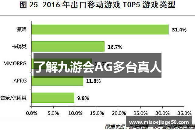 了解九游会AG多台真人